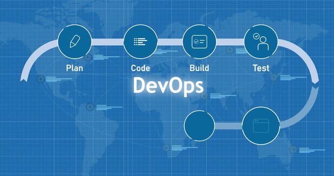 Diagram concept of 6 stages of DevOps cycle from plan code build test monitor operate deploy and release