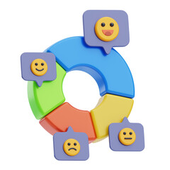 Colorful 3D Pie Chart Representing Feedback Analysis With Happy Neutral And Sad Emoticons Floating In Purple Speech Bubbles Against A Transparent Background