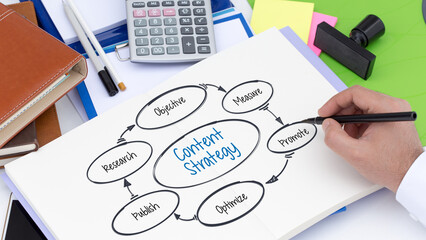 Content Strategy Digital Marketing Flowchart with Hand Drawing Steps: Objective, Measure, Promote,...