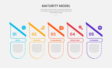 maturity model infographic outline style with 5 point template with creative table with slice header table for slide presentation