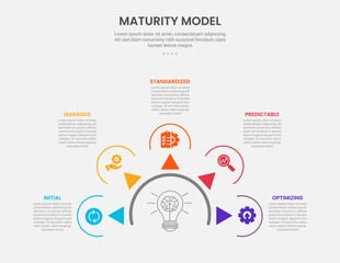 maturity model infographic outline style with 5 point template with half circle and arrow spreading for slide presentation