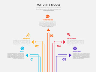 maturity model infographic outline style with 5 point template with creative arrow line spreading around for slide presentation