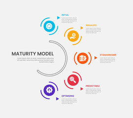 maturity model infographic outline style with 5 point template with circular object on half circle base line for slide presentation