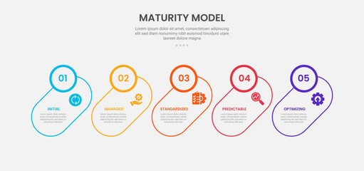 maturity model infographic outline style with 5 point template with skew round rectangle with circle badge header for slide presentation