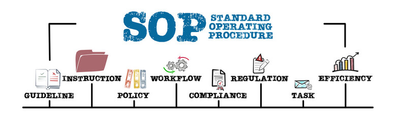Obraz premium SOP Standard Operating Procedure Concept. Illustration with keywords and icons. Horizontal web banner