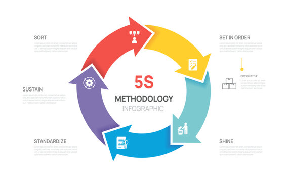 5s methodology diagram for Business workplace organization, 5 steps arrow methodology infographic vector illustration.