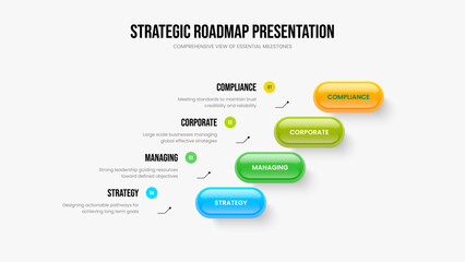 Fototapeta premium Project Proposal Four Element Diagram Slideshow Design. Professional Launch Slide Template Vector Illustration. Enterprise Insight 4 Option Infographic Frame Layout.