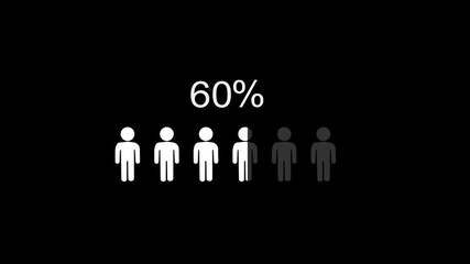 Human Progress Bar Reaching 100 Percent. From 0% to 100% Counter percentage of people symbol in Black background. Counting people and Demographics Concept 