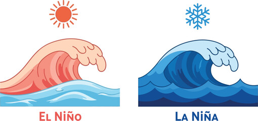 El Niño and La Niña Understanding the Oceanic Climate Patterns and Weather