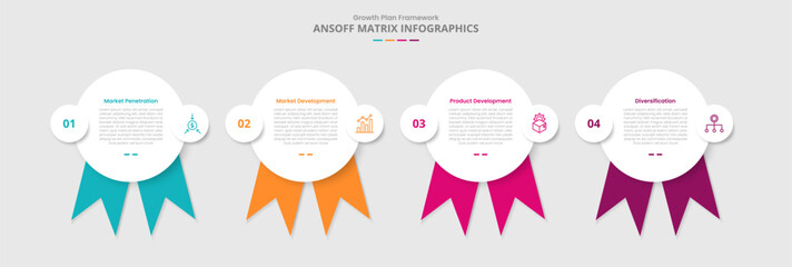 ansoff matrix for infographic with drop shadow style with big circle and ribbon badge at bottom with 4 point list information