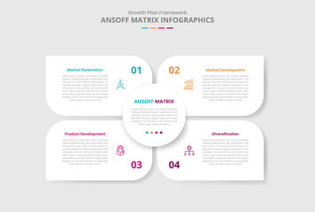 ansoff matrix for infographic with drop shadow style with matrix base with circle center and sharp container box with 4 point list information © ribkhan