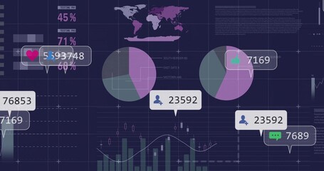 Displaying two pie charts tracking metrics on analytics dashboard, with bar chart and callout boxes