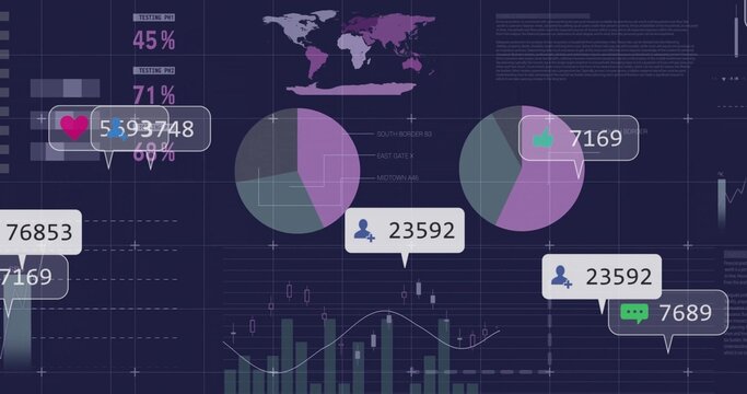 Displaying two pie charts tracking metrics on analytics dashboard, with bar chart and callout boxes