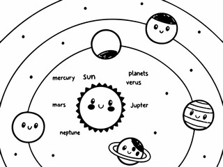 Cute cartoon illustration of the solar system with smiling planets and the sun © mdkamran