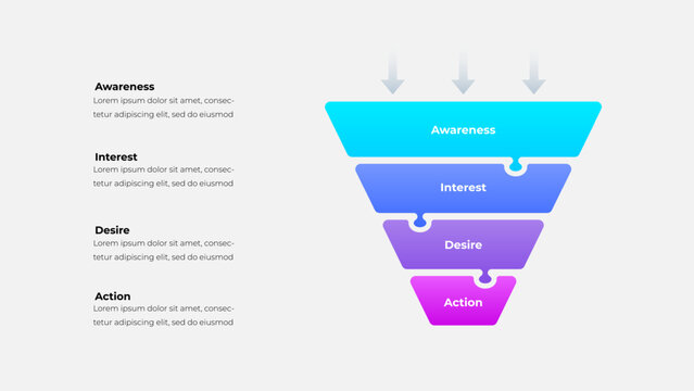 Infographic illustrating the marketing funnel stages Awareness, Interest, Desire, and Action. Ideal for concepts of marketing, business, customer acquisition, and strategic planning presentation