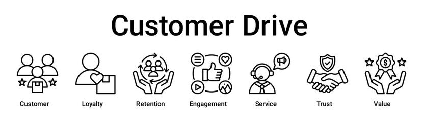 Customer Drive banner web icon vector illustration concept for business with icon of Customer, Loyalty, Retention, Engagement, Service, Trust.