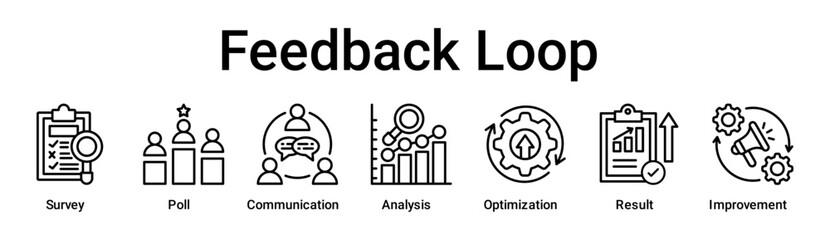 Feedback Loop banner web icon vector illustration concept for business with icon of Survey, Poll, Communication, Analysis, Optimization, Result.