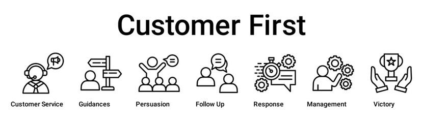 Customer First banner web icon vector illustration concept for business with icon of Customer Service, Guidances, Persuasion, Follow Up, Response, Management.