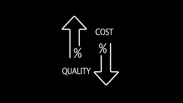 Quality control and company cost reduction arrow sign animation. Cost and quality control concept. Cost and quality control concept with black background.
