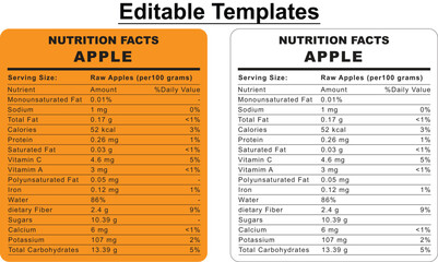 Fototapeta premium Nutritional information label detail showcasing minerals fiber and carbohydrates