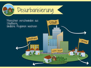 Phasen der Stadtentwicklung - Desurbanisierung