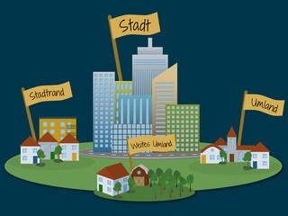 Stadt und Umland - Stadtentwicklung