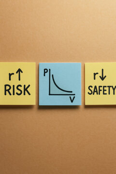 Risk increase and safety decrease over time value shown with simple graph and sticky notes expressing concern