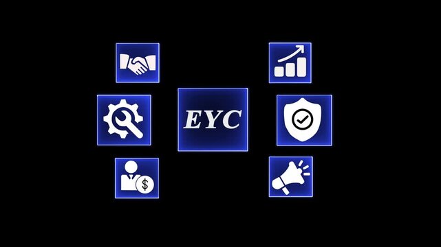 EYC business concept with icons for , money, handshake, growth, security, and marketing on background.