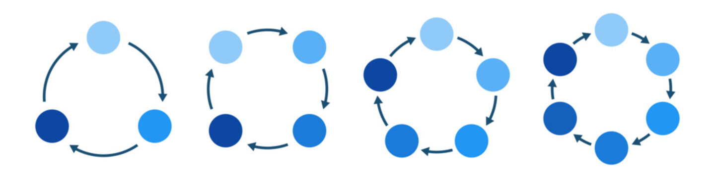 丸と矢印の円形チャート図形セット、3・4・5・6ステップの循環サイクル図、円形インフォグラフィック、　ベクターイラスト