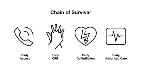 Chain of Survival Illustration, editable stroke