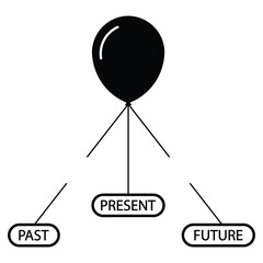 focusing on the present time alongside the past and future. To focus on the current situation, positive thinking mindset concept.