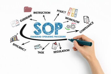 SOP Standard Operating Procedure Concept. Chart with keywords and icons on white background