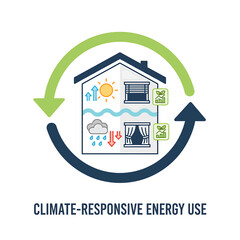 Vector 2D flat icon of house adapting to weather, climate-responsive energy use