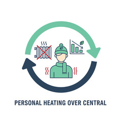 Vector 2D flat icon of warm clothing, personal heating over central
