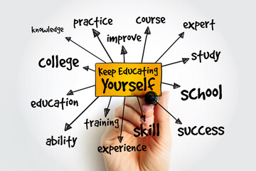 Keep Educating Yourself mind map, business concept for presentations and reports