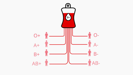 Blood Donation Compatibility Chart Showing O- Blood Bag Connected to All Blood Types O negative