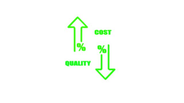 Company cost reduction and quality control concept illustrated with arrow sign animation, corporate efficiency and management strategy on white background 4K Video