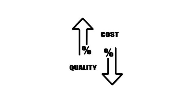 Quality control and company cost reduction arrow sign animation, cost and quality management concept, corporate efficiency strategy on clean white background 4K Video