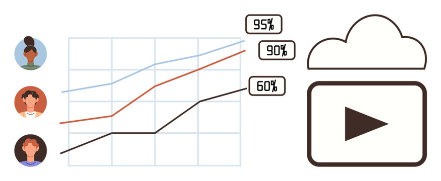 Line chart with team avatars tracking growth, percentage data highlights, and a cloud with video playback. Ideal for teamwork, analysis, data sharing, education, progress, media simple flat metaphor