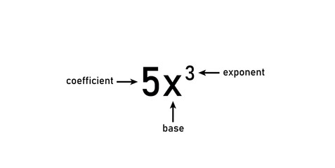 Parts of Power of Exponents in Mathematics.