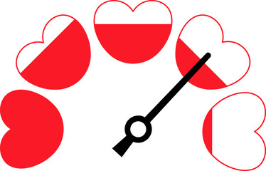 Meter with red hearts and a needle, concept an adjustable level of affection and emotion