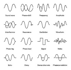 Naklejka premium Waveform patterns and signal types in audio and communication