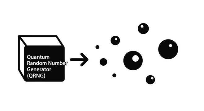 Quantum random number generator producing a stream of random data particles and globules vector