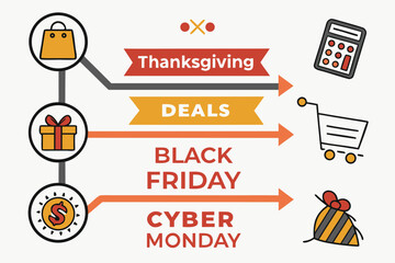 Illustration showing thanksgiving deals black friday and cyber monday sales events with associated icons
