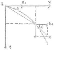 Physics Diagram Illustrating Projectile Motion and Velocity Vectors with Angle Theta Alpha graphic design isolated on a transparent background