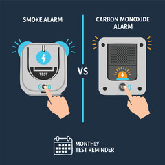 Comparison of a smoke alarm versus a carbon monoxide alarm with a monthly test reminder infographic.