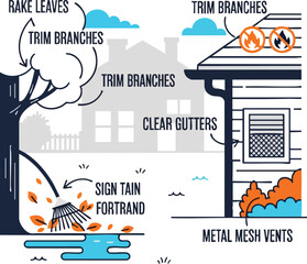 Image detailing fall home maintenance tasks, including raking leaves and trimming branches.