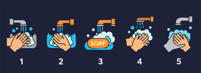 Illustration depicting the steps of washing hands with soap and water.