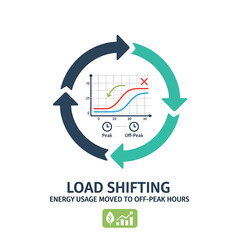 2D flat icon of energy usage moved to off-peak hours in vector