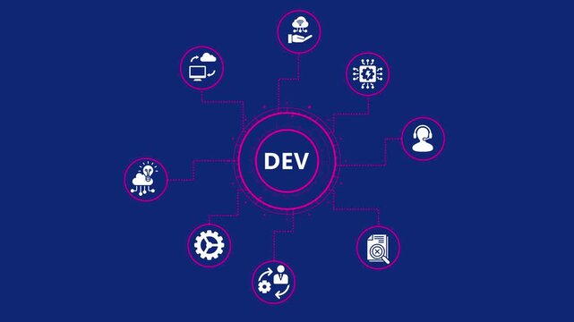Dev concept with connected icons representing various aspects of the software development, such as coding, testing, and deployment, on dark blue background